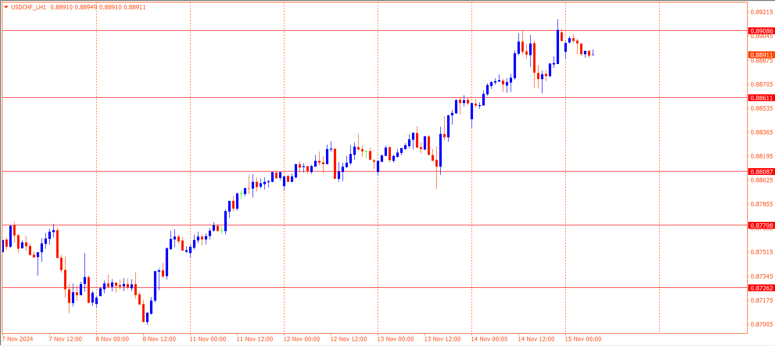 USDCHF